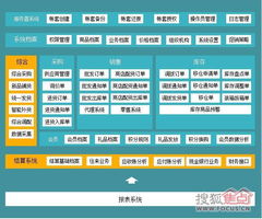 温州管家婆服装DRP系统 专业软件服务助力服装行业高效管理