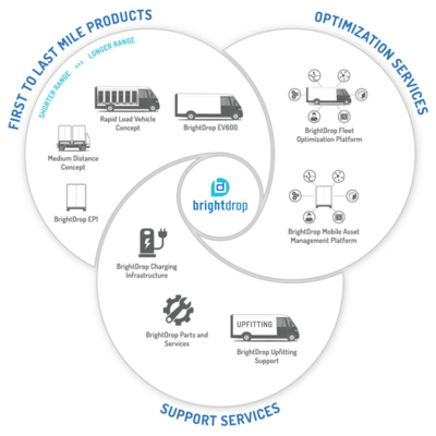 通用汽车在加拿大安大略省CAMI工厂启动商用电动货车软件开发计划