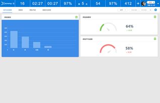 02小能客服软件 优化客户服务体验，精准量化KPI报表与卓越软件服务