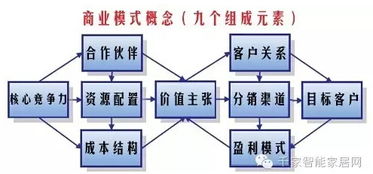 物联网软件服务商业模式盘点 从平台即服务到行业定制化解决方案