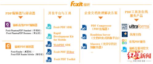 从“流氓软件”到“高富帅” 福昕软件申购背后的逆袭之路